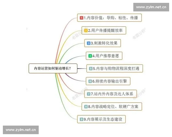 深入解析自媒体运营日常职责与核心工作内容全景实用指南